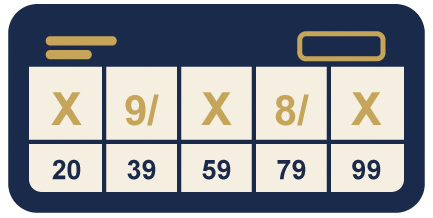Scores & stats